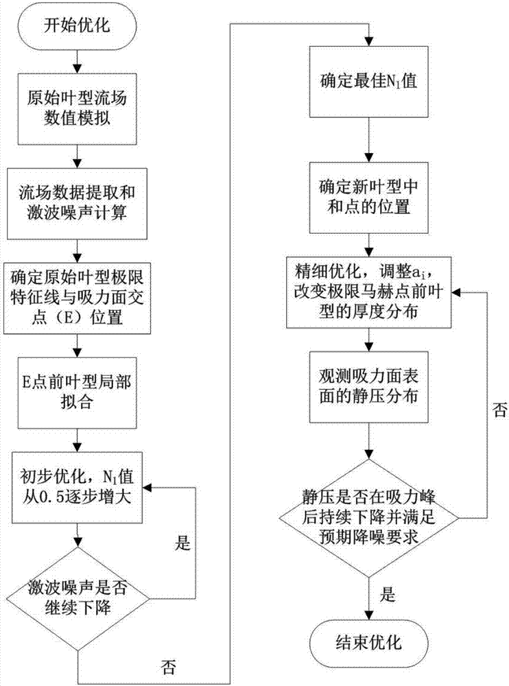 2008-2009CBA职业联赛新赛季新闻发布会在京召开‘爱游戏体育’(图2) 爱游戏电子
